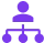 Recruitment Software-Type & Activities Setup